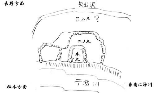 上田城の縄張り
