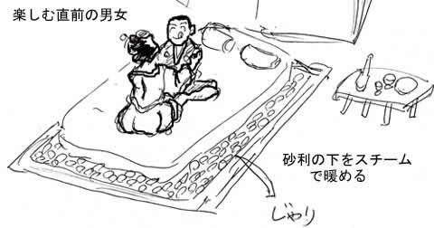 すな風呂の一こま